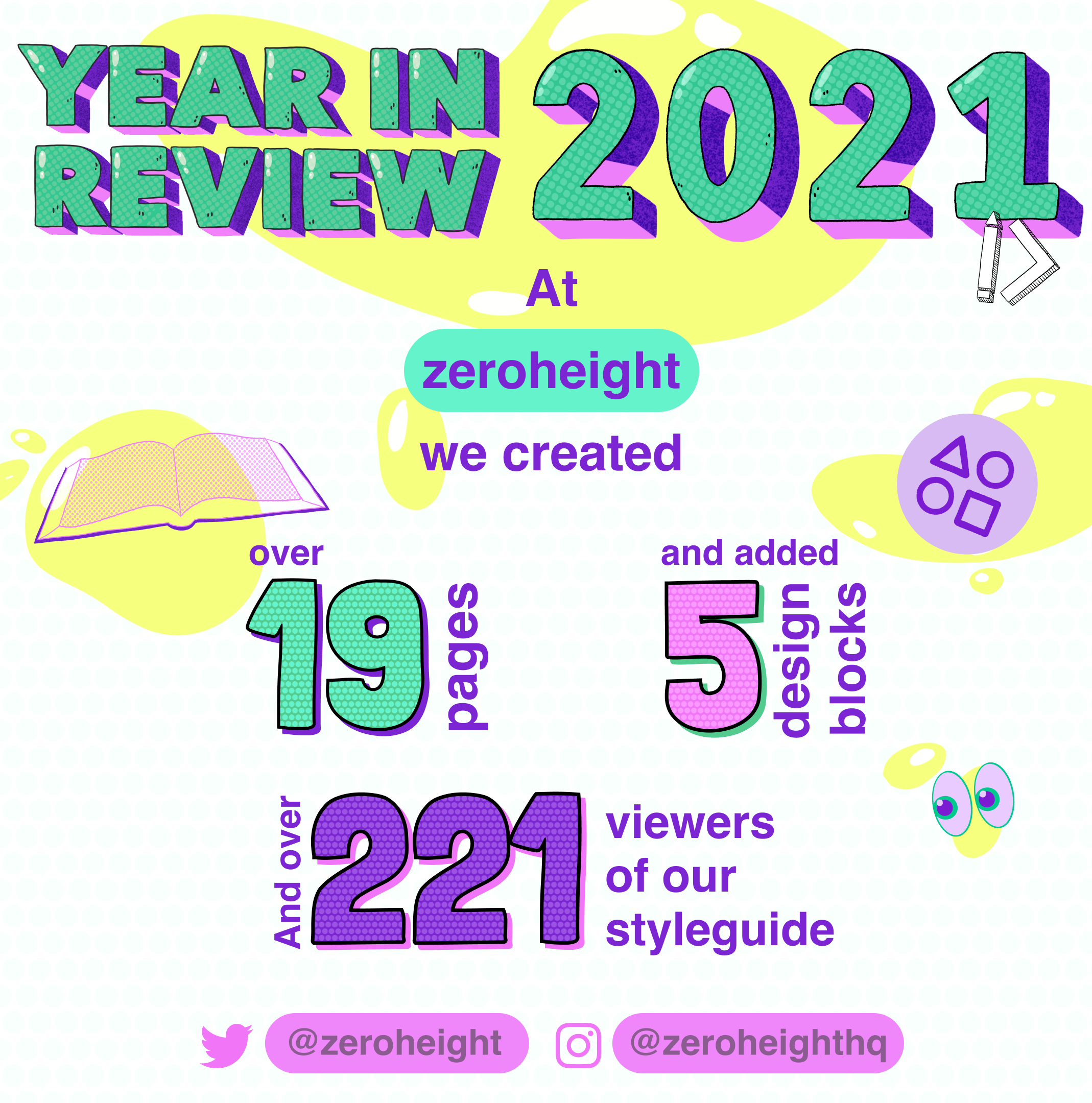 The Year in Review 2021 snapshot