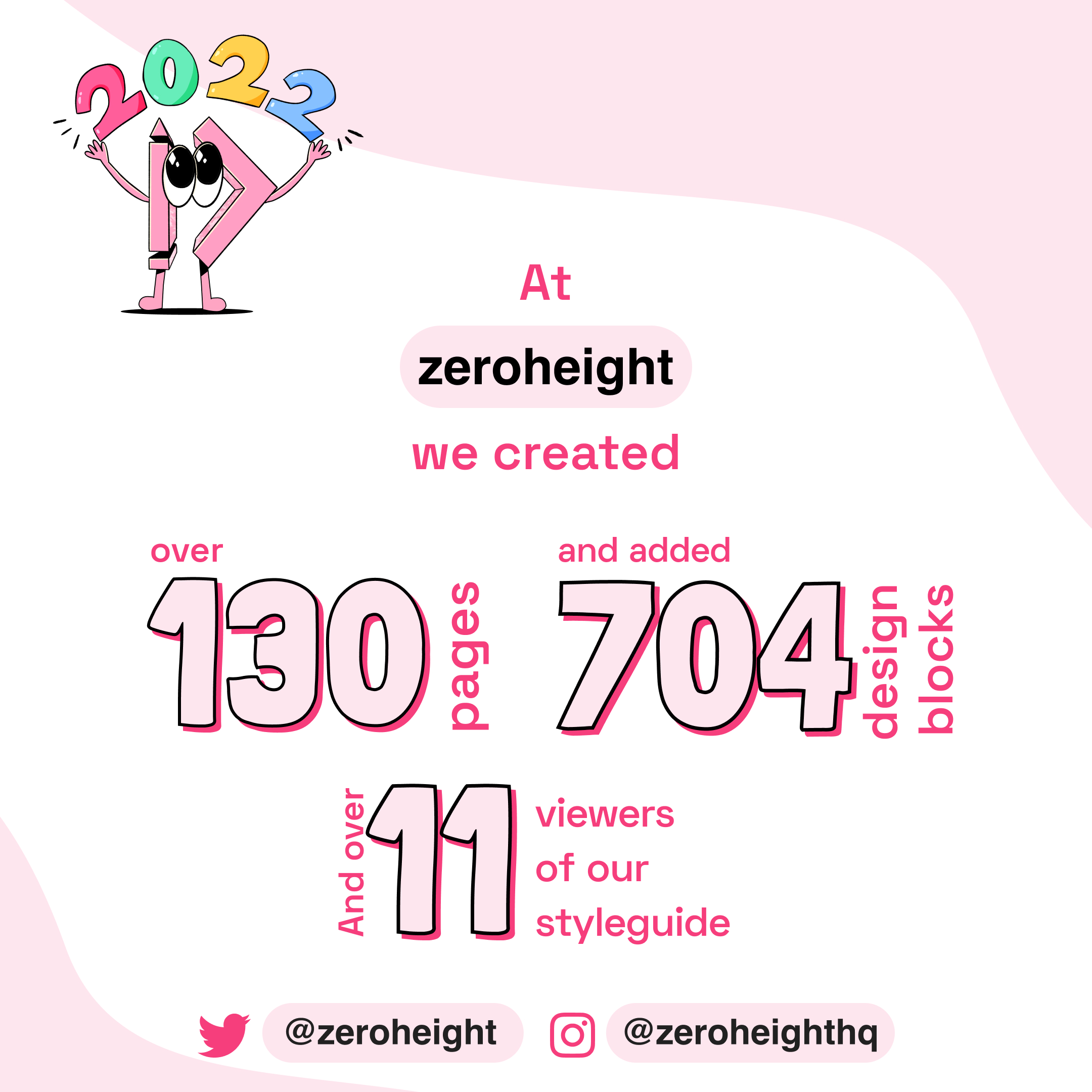 The Year in Review 2023 snapshot