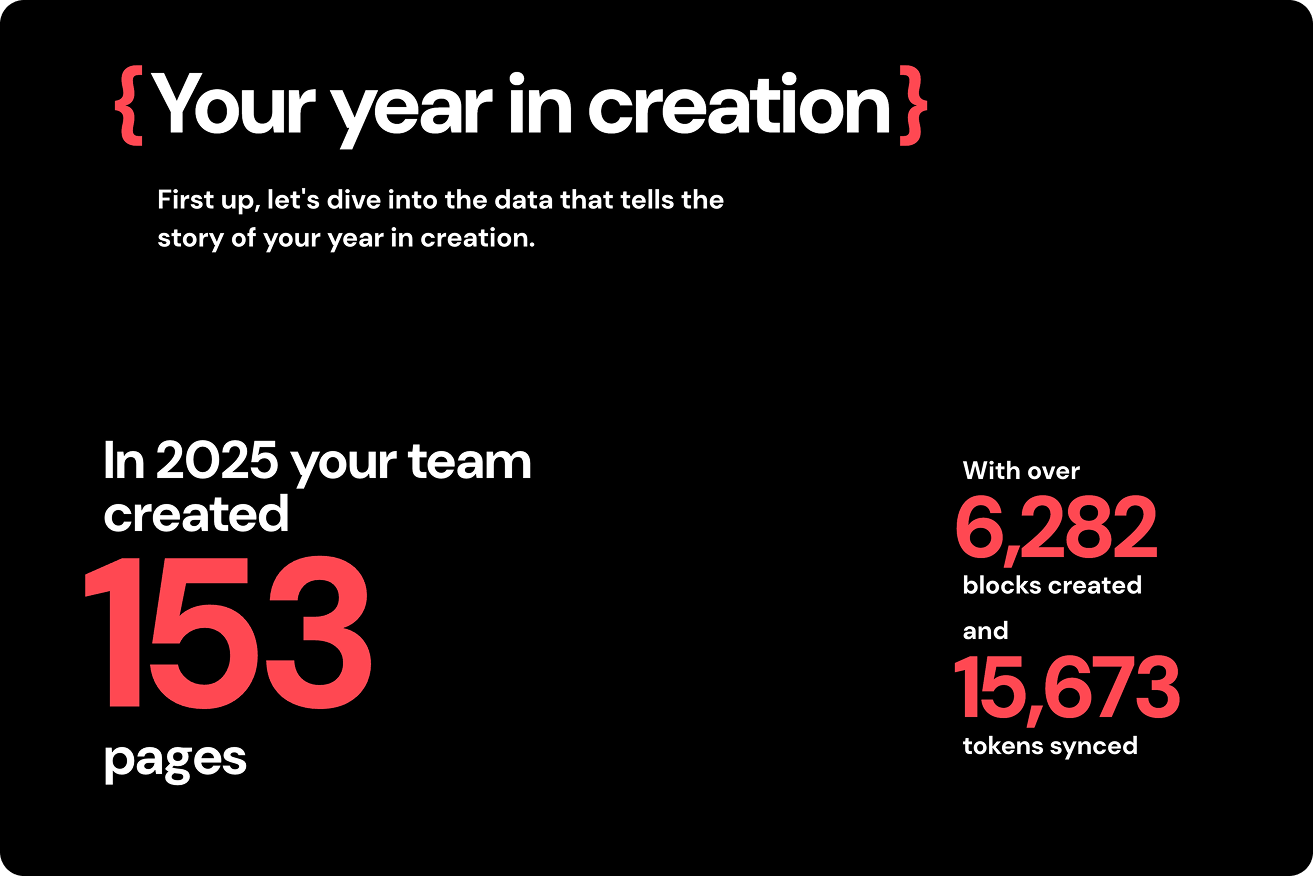 The Year in Review 2021 snapshot